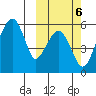 Goodnews Bay entrance tide chart for Sunday, October 6, 2024
