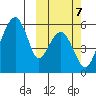 Goodnews Bay entrance tide chart for Monday, October 7, 2024
