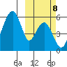 Goodnews Bay entrance tide chart for Tuesday, October 8, 2024
