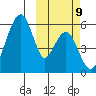 Goodnews Bay entrance tide chart for Wednesday, October 9, 2024