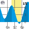 Goodnews Bay entrance tide chart for Friday, November 15, 2024