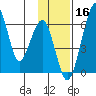 Goodnews Bay entrance tide chart for Saturday, November 16, 2024