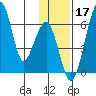 Goodnews Bay entrance tide chart for Sunday, November 17, 2024