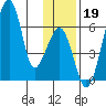 Goodnews Bay entrance tide chart for Tuesday, November 19, 2024