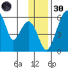 Goodnews Bay entrance tide chart for Saturday, November 30, 2024