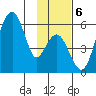 Goodnews Bay entrance tide chart for Wednesday, November 6, 2024