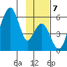 Goodnews Bay entrance tide chart for Thursday, November 7, 2024
