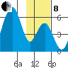 Goodnews Bay entrance tide chart for Friday, November 8, 2024