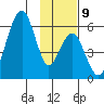 Goodnews Bay entrance tide chart for Saturday, November 9, 2024