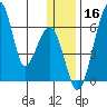 Goodnews Bay entrance tide chart for Monday, December 16, 2024