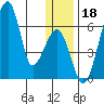 Goodnews Bay entrance tide chart for Wednesday, December 18, 2024
