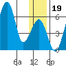 Goodnews Bay entrance tide chart for Thursday, December 19, 2024