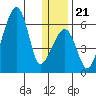 Goodnews Bay entrance tide chart for Saturday, December 21, 2024