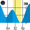 Goodnews Bay entrance tide chart for Monday, December 30, 2024
