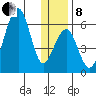 Goodnews Bay entrance tide chart for Sunday, December 8, 2024