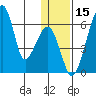 Goodnews Bay entrance tide chart for Wednesday, January 15, 2025