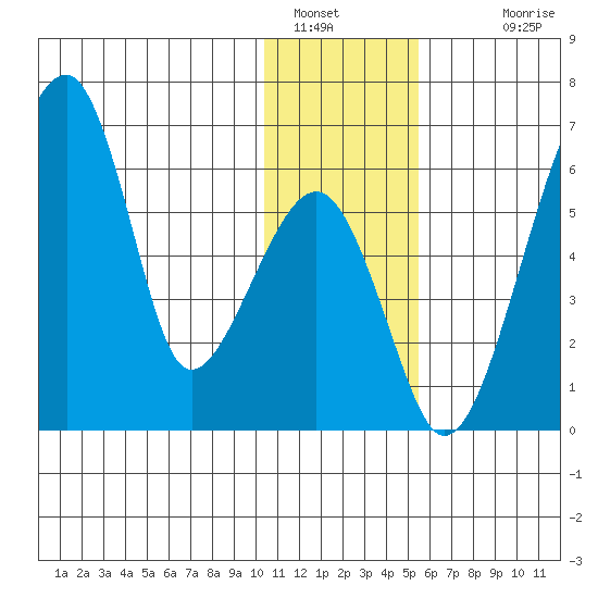 Goodnews Bay entrance tide chart for Thursday, January 16, 2025