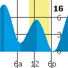 Goodnews Bay entrance tide chart for Thursday, January 16, 2025