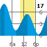 Goodnews Bay entrance tide chart for Friday, January 17, 2025