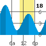Goodnews Bay entrance tide chart for Saturday, January 18, 2025