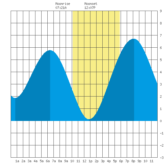 Goodnews Bay entrance tide chart for Friday, January 24, 2025