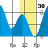 Goodnews Bay entrance tide chart for Thursday, January 30, 2025