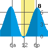 Goodnews Bay entrance tide chart for Wednesday, January 8, 2025