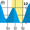 Goodnews Bay entrance tide chart for Wednesday, February 12, 2025