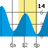 Goodnews Bay entrance tide chart for Friday, February 14, 2025