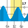 Goodnews Bay entrance tide chart for Monday, February 17, 2025