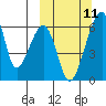 Goodnews Bay entrance tide chart for Tuesday, March 11, 2025