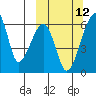 Goodnews Bay entrance tide chart for Wednesday, March 12, 2025