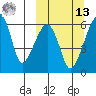 Goodnews Bay entrance tide chart for Thursday, March 13, 2025