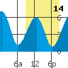 Goodnews Bay entrance tide chart for Friday, March 14, 2025