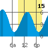 Goodnews Bay entrance tide chart for Saturday, March 15, 2025