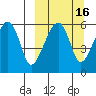 Goodnews Bay entrance tide chart for Sunday, March 16, 2025
