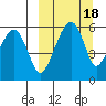Goodnews Bay entrance tide chart for Tuesday, March 18, 2025