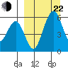 Goodnews Bay entrance tide chart for Saturday, March 22, 2025