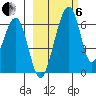 Goodnews Bay entrance tide chart for Thursday, March 6, 2025