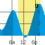 Goodnews Bay entrance tide chart for Sunday, March 9, 2025