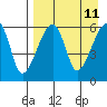 Goodnews Bay entrance tide chart for Friday, April 11, 2025