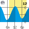 Goodnews Bay entrance tide chart for Saturday, April 12, 2025