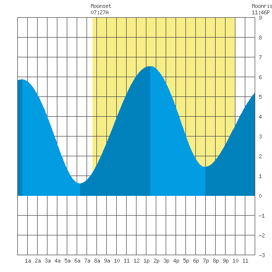 Goodnews Bay entrance tide chart for Sunday, April 13, 2025