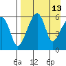 Goodnews Bay entrance tide chart for Sunday, April 13, 2025