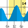 Goodnews Bay entrance tide chart for Monday, April 14, 2025