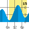 Goodnews Bay entrance tide chart for Tuesday, April 15, 2025