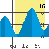 Goodnews Bay entrance tide chart for Wednesday, April 16, 2025