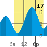 Goodnews Bay entrance tide chart for Thursday, April 17, 2025