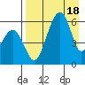 Goodnews Bay entrance tide chart for Friday, April 18, 2025