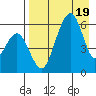 Goodnews Bay entrance tide chart for Saturday, April 19, 2025